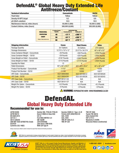 [11156] [GOLD 50/50 RADIATOR READY DEFENDAL GLOBAL HD-ELC, FLEET PRE-CHARGED UNIVERSAL HYBID TYPE, GLOBAL FORMULA ANTI FREEZE] [11156] 3 GALLONS